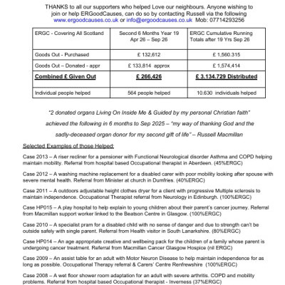 East Ren Good Causes Update